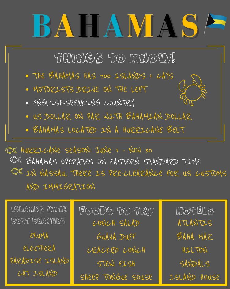 Infographic on things to know about The Bahamas